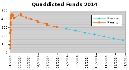 quaddicted%20funding%20june%202014.png